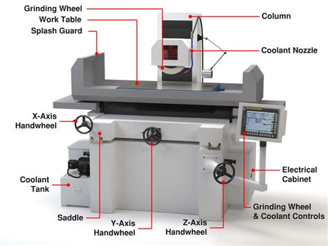 cnc grinding and automated cnc machining|cnc end mill grinding machine.